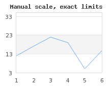 Fully automatic not so good scaling (manscaleex2.php)