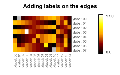 Adding row and column legends to a matrix plot (matrix_edgeex01.php)