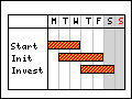 Gantt charts