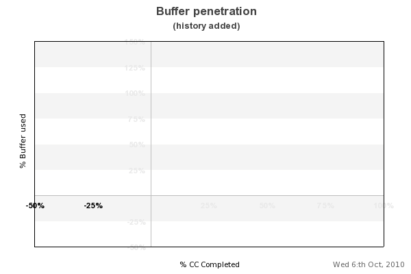 Complete buffer penetration example with history trace (ccbp_ex1.php)