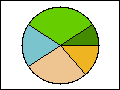 Pie graphs