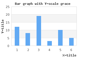 Example of using rotated data point values (example20.3.php)