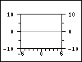 Predefined scientific axis positions