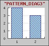 Supported pattern fills for bar plots