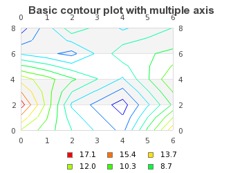 Interpolation factor=2 (basic_contourex03-2.php)