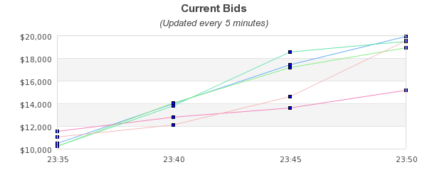 Manually adjusting the tick labels for a date scale (datescaleticksex01.php)