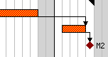 End to end constraint