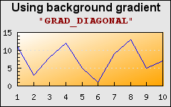 Different types of gradient fills