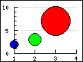 Supported linear graph types in the library