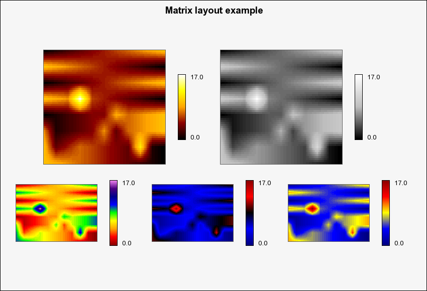 Using layout classes with Matrix plots (matrix_layout_ex1.php)